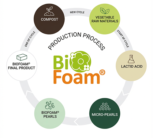 biofoam.png